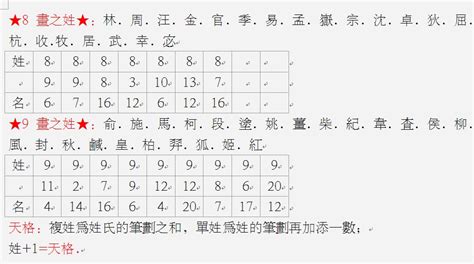 人格 總格|姓名学中的五格是：天格、人格、地格、总格、外格等五格（五格。